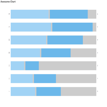 Awesome Chart