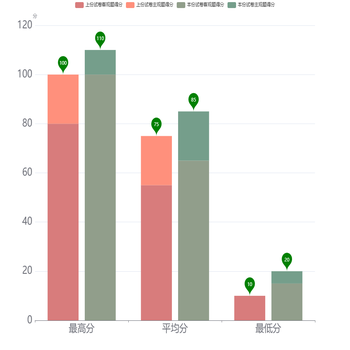 班级成绩基本情况