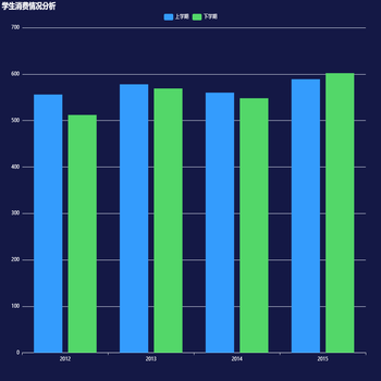 学生消费情况分析