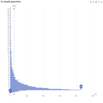 Draw Time Waiting Process Distributions