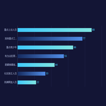 渐变色+文字省略