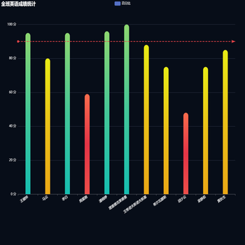 柱状图数据不同分配不同颜色