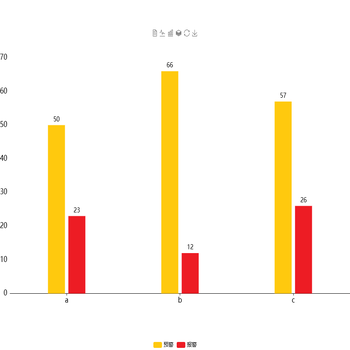 echarts故障统计多维柱状图 堆叠柱状图 柱状图Demo白底