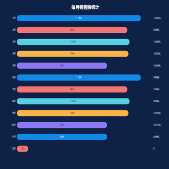 每月销售额统计