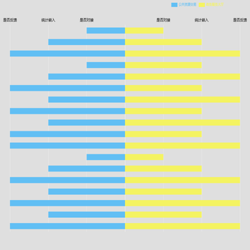 柱状图