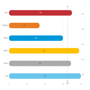 KPI