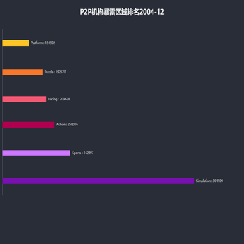 动态柱状图-2