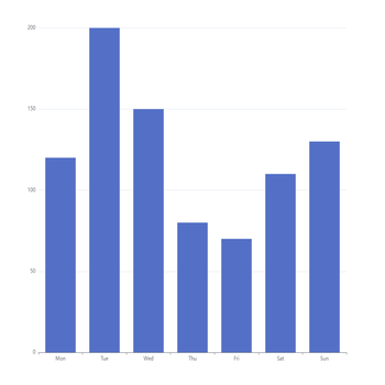 3D曲面图的数据坐标data有什么规律?