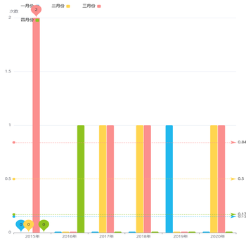 自定义y轴为图片