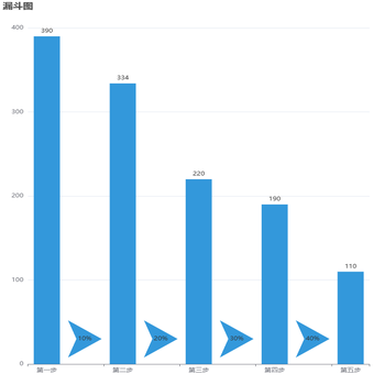 漏斗图