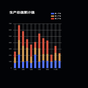 生产总值累计值