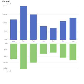 Awesome Chart