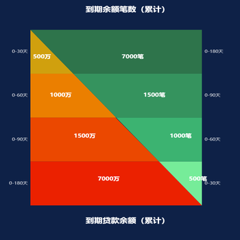 三角矩阵图