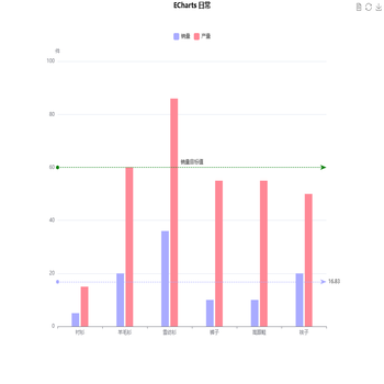 ECharts 的日常