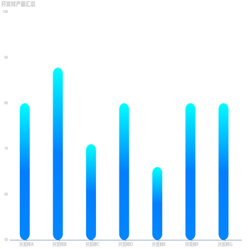 【hlx】开发样产量汇总1