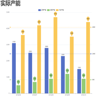 实际产能