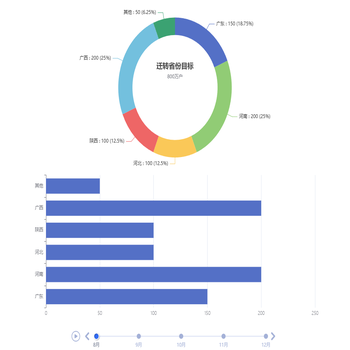 饼柱混搭时间轴