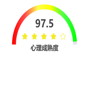 健康度