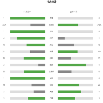 球赛技术统计