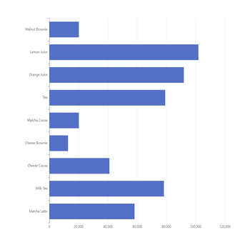 如何使用dataset实现分组功能以及如何动态设置dataset的数据