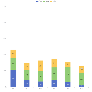 dataset数据集