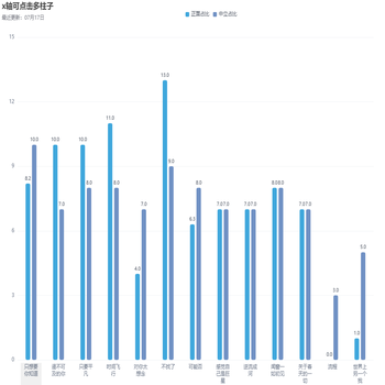 x轴可点击多柱子