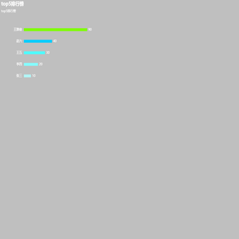 top5排行榜