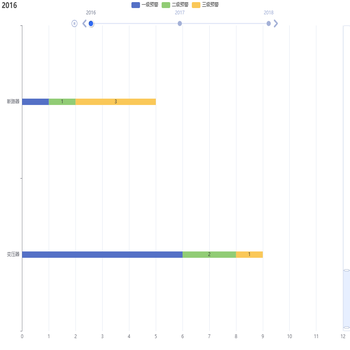 如何在tooltip formatter函数中获取timeline currentIndex?