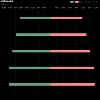 中国人口基本情况