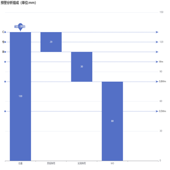 预警分析组成（单位:mm）