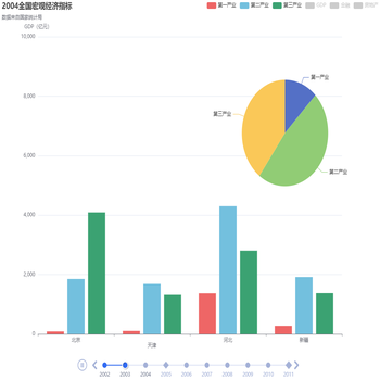 2002全国宏观经济指标