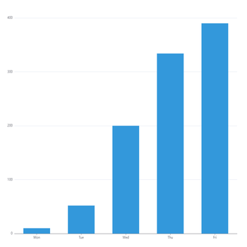 echarts dataZoom 问题