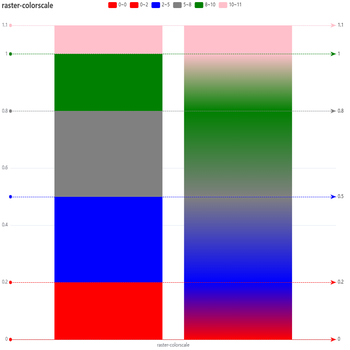 raster-colorscale
