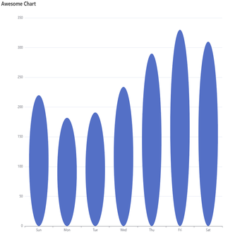 Awesome Chart