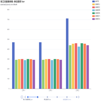 动态图表 动图 timeline