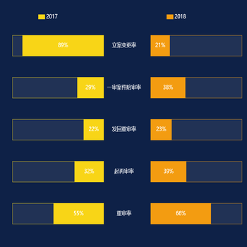 双向柱子
