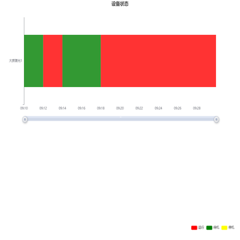 设备运行状态图