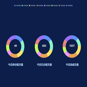 多个饼图内置文字