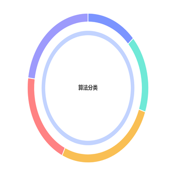 分类