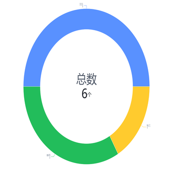 环形图标题文字设置多种不同的样式（含自定义图标）