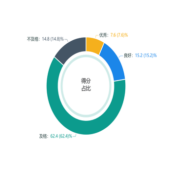 双层还原图