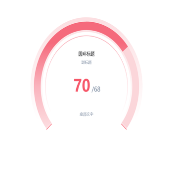 多层渐变圆环图