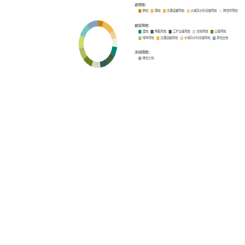 饼图 图例分类
