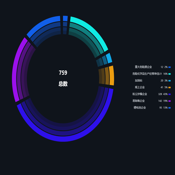 多层渐变环图