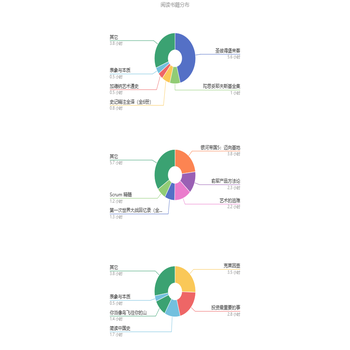 官网饼图引导线调整