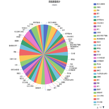 官网可滚动的图例