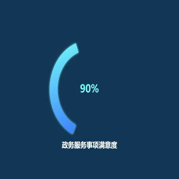 单一数据半圆饼图显示