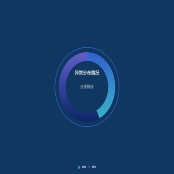 双饼图亮边