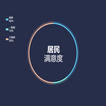 环形锯齿状图表