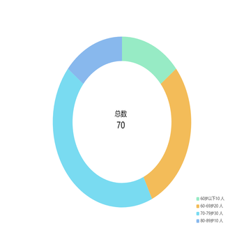 饼图1